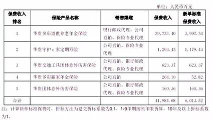茅臺(tái)金融野心遇挫？華貴人壽領(lǐng)銀保監(jiān)“一號(hào)罰單”背后，代理銷售亂象敲響警鐘