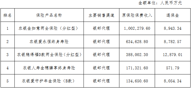 農(nóng)銀人壽首季凈利同比增7.1%，去年降65%背后的轉(zhuǎn)型信號(hào)